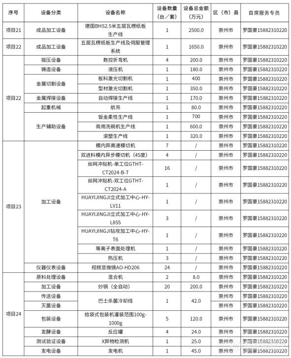 @仪器企业，388亿元设备更新需求“大单”请接收