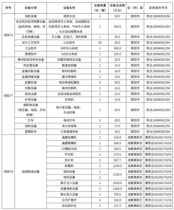 @仪器企业，388亿元设备更新需求“大单”请接收