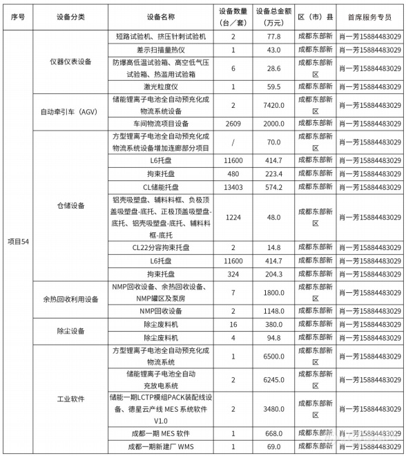 @仪器企业，388亿元设备更新需求“大单”请接收