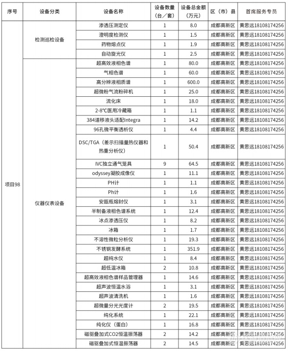 @仪器企业，388亿元设备更新需求“大单”请接收