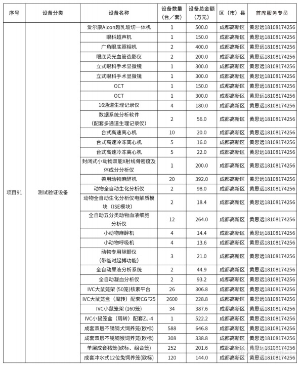 @仪器企业，388亿元设备更新需求“大单”请接收