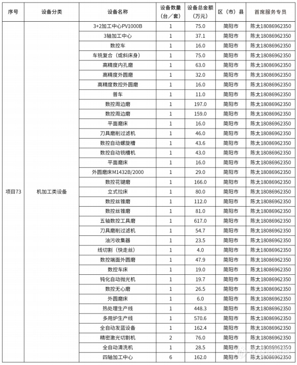 @仪器企业，388亿元设备更新需求“大单”请接收