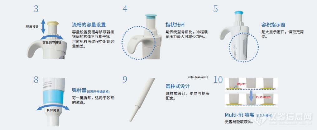 ichipet AIR系列移液器-2