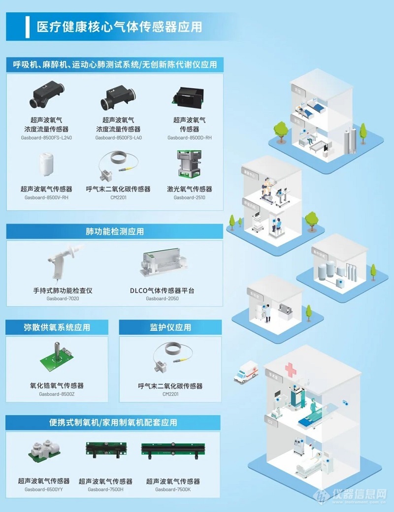 四方光电荣获鱼跃医疗2023年度“优秀质量奖”