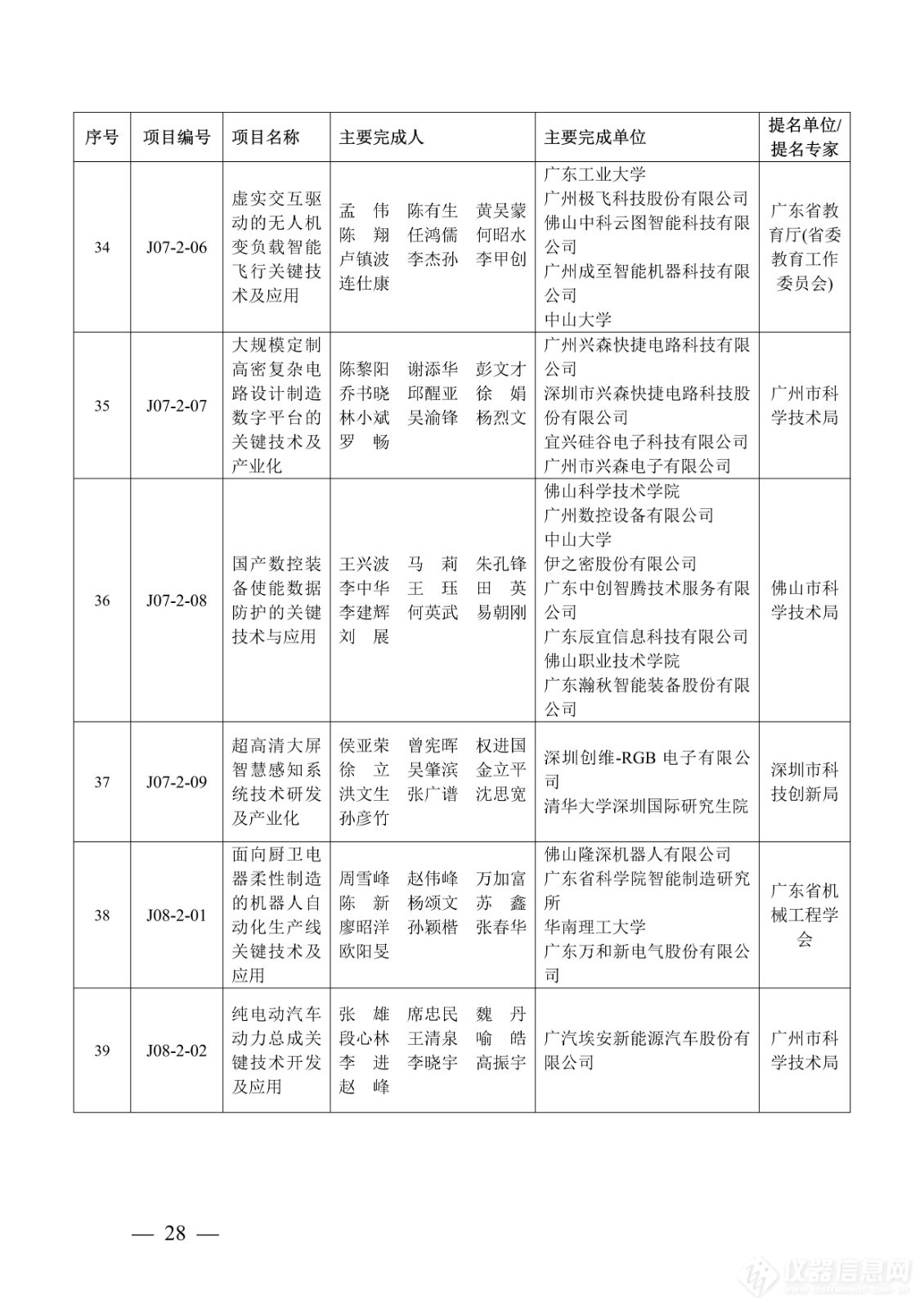 218项！2023年度广东省科学技术奖获奖名单公布