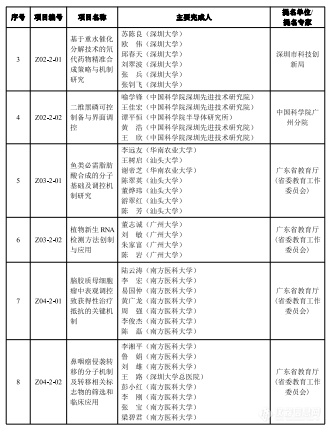 2023年度广东省科学技术奖揭晓，定量合成生物学获自然科学奖一等奖