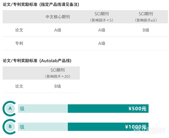 2024年瑞士万通论文奖励计划正式开启