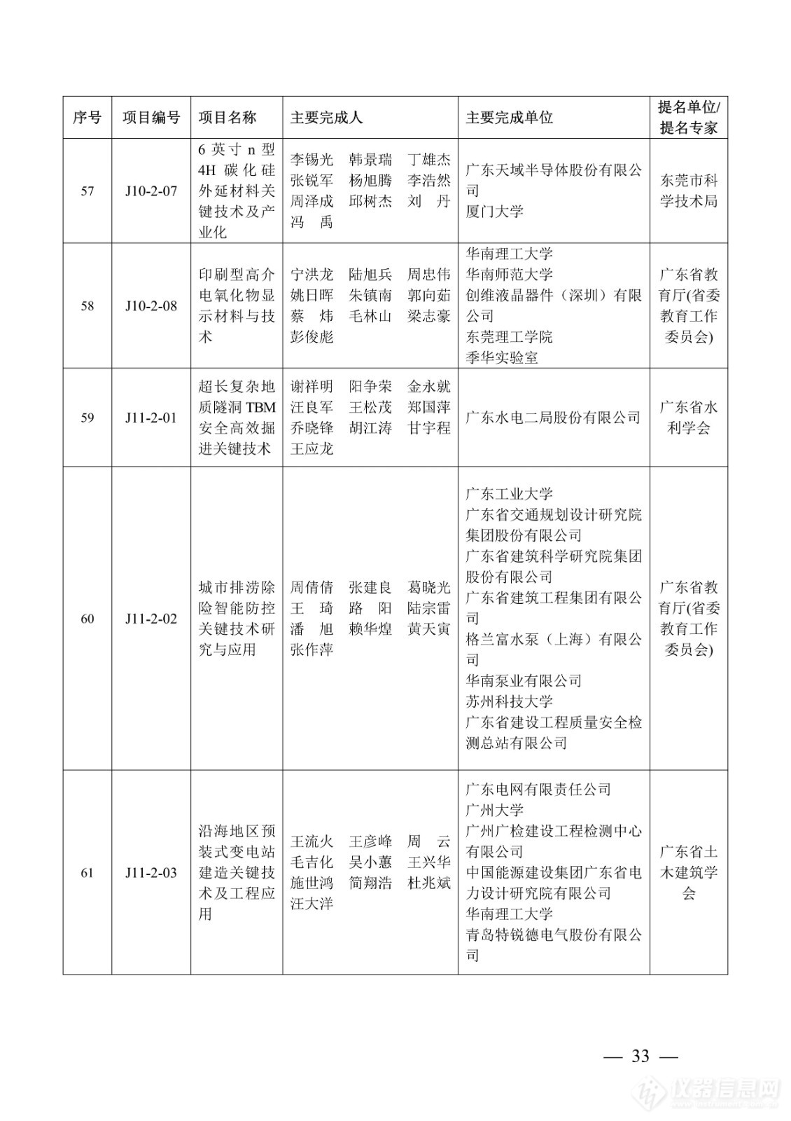 218项！2023年度广东省科学技术奖获奖名单公布