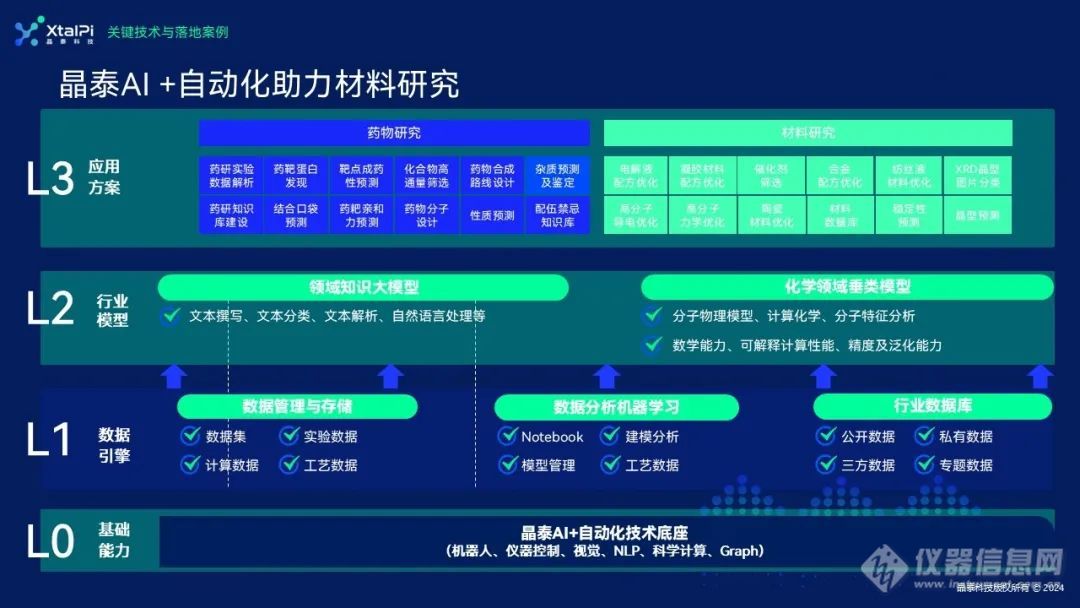 晶泰科技亮相NCPSTC研讨会，AI+Automation赋能催化剂创新研究