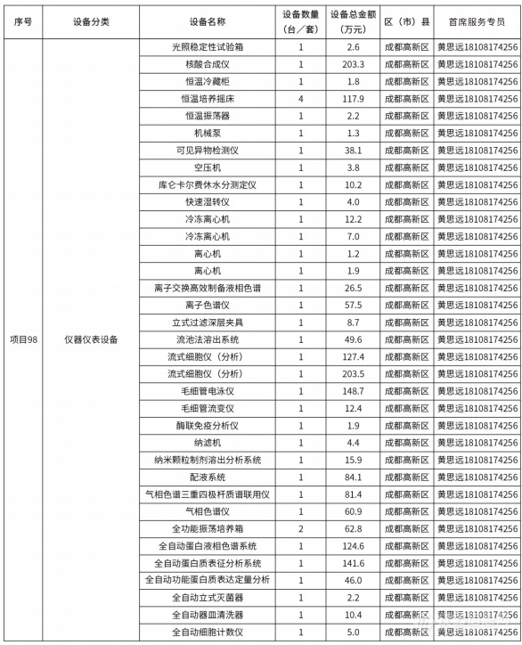 @仪器企业，388亿元设备更新需求“大单”请接收