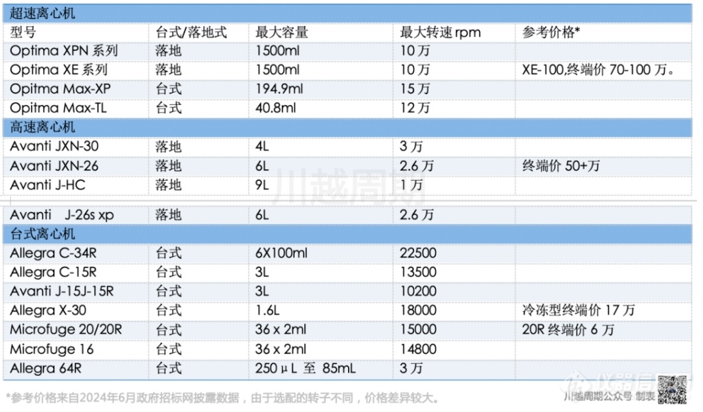 内卷之下，国产离心机企业如何破局？