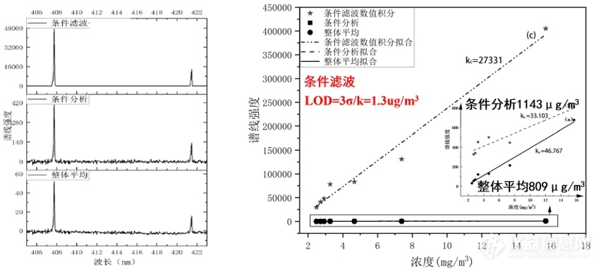 气溶胶成分的实时监测：激光等离子体光谱技术的应用