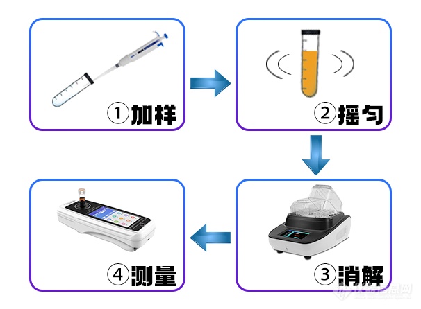 盛奥华预制管试剂，让水质检测更加高效、便捷！