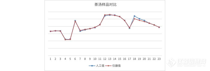 茶多酚含量知多少，哈希高效精准助测量