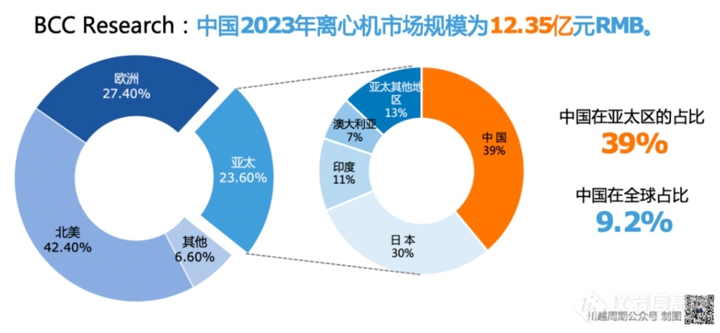 内卷之下，国产离心机企业如何破局？