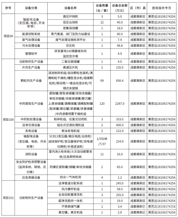 @仪器企业，388亿元设备更新需求“大单”请接收