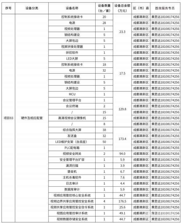 @仪器企业，388亿元设备更新需求“大单”请接收