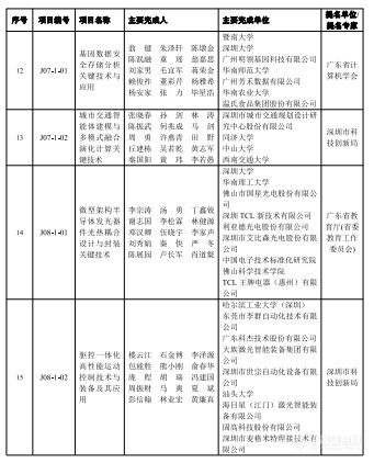 2023年度广东省科学技术奖揭晓，定量合成生物学获自然科学奖一等奖