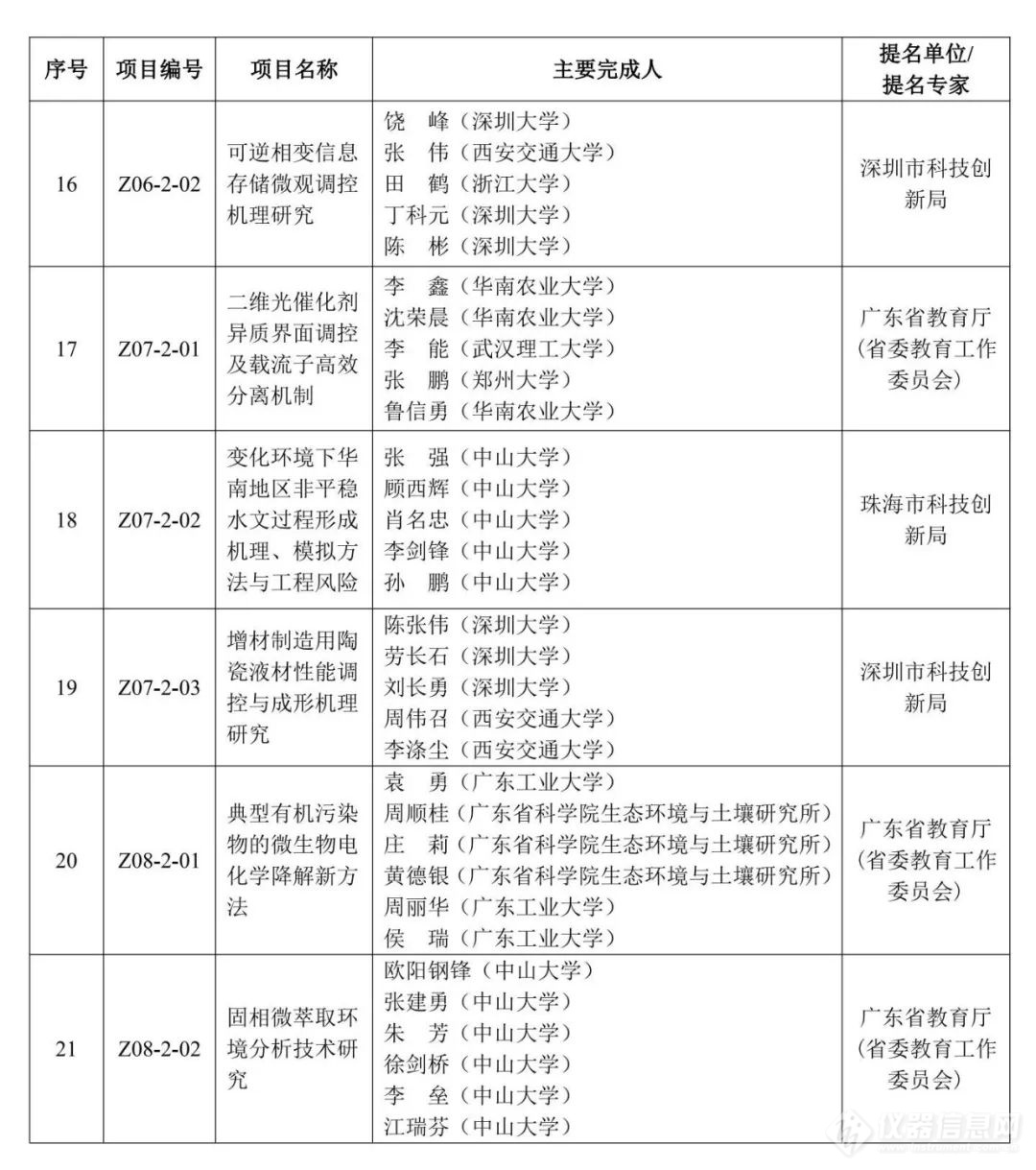 重磅！2023年度广东省科学技术奖获奖名单公布