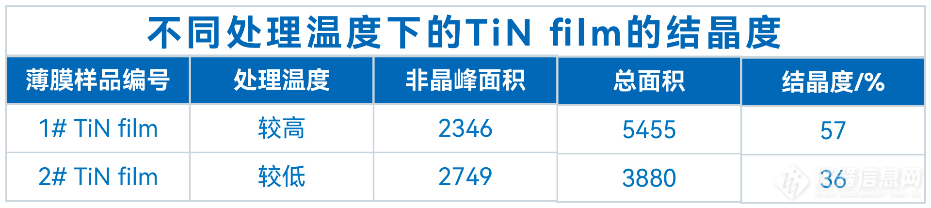 FRINGE在TiN薄膜的GIXRD应用(图7)