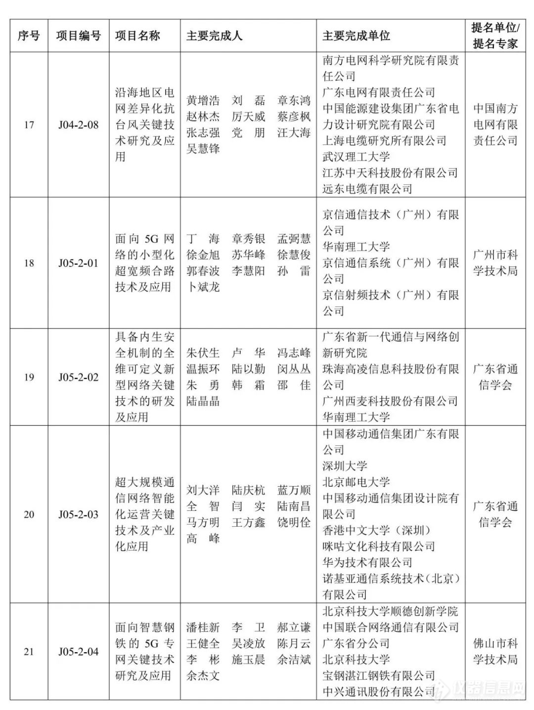 重磅！2023年度广东省科学技术奖获奖名单公布