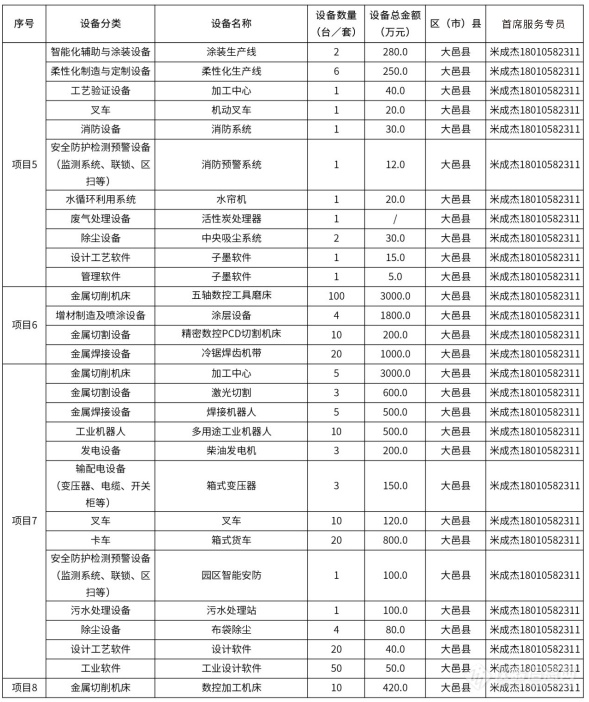 @仪器企业，388亿元设备更新需求“大单”请接收