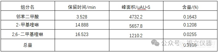 新国标落地实施 | 福立液相精准检测食品添加剂——喹啉黄色素