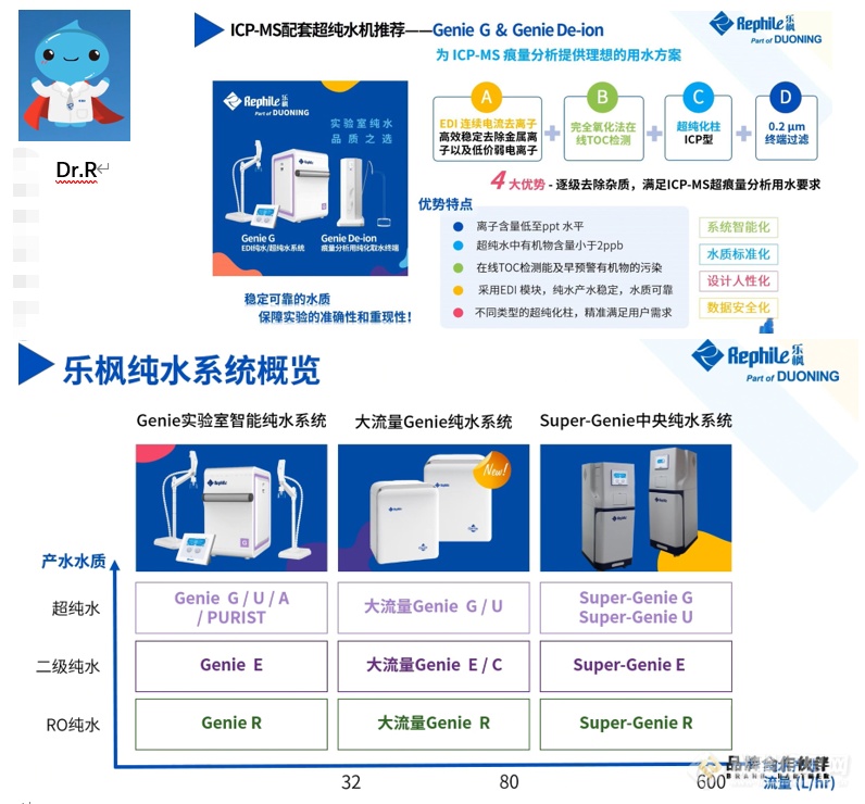 乐枫生物“超级品牌日”圆满落幕：彰显国产高端实验室纯水技术领航者风范