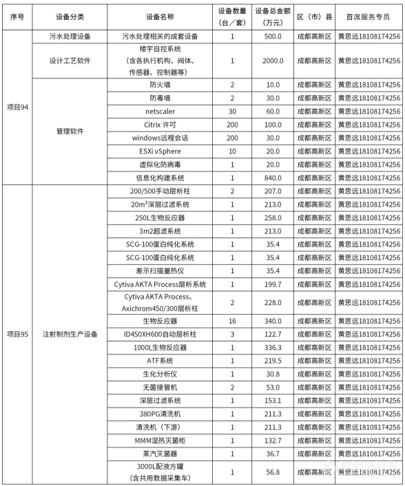 @仪器企业，388亿元设备更新需求“大单”请接收