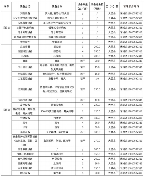 @仪器企业，388亿元设备更新需求“大单”请接收