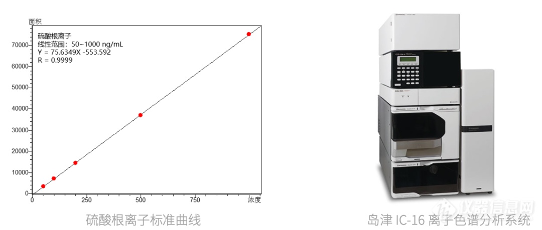 岛津半导体领域全面解决方案，助力中国“芯”未来