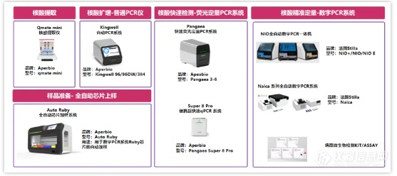 国家疾控局2024食品安全工作细则设备清单发布，艾普拜生物方案请查收