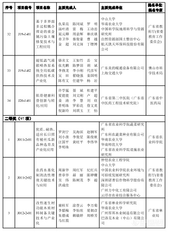 2023年度广东省科学技术奖揭晓，定量合成生物学获自然科学奖一等奖