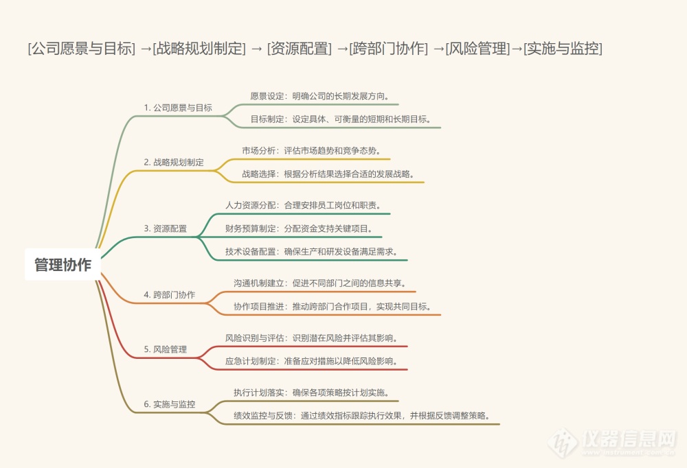 资深研发大咖眼中：一台好仪器的总结