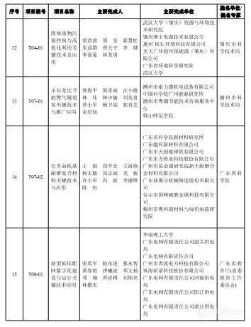 2023年度广东省科学技术奖揭晓，定量合成生物学获自然科学奖一等奖