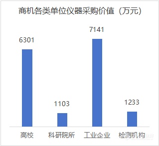 高校采购激增，出海趋势明显，国产厂商成果喜人