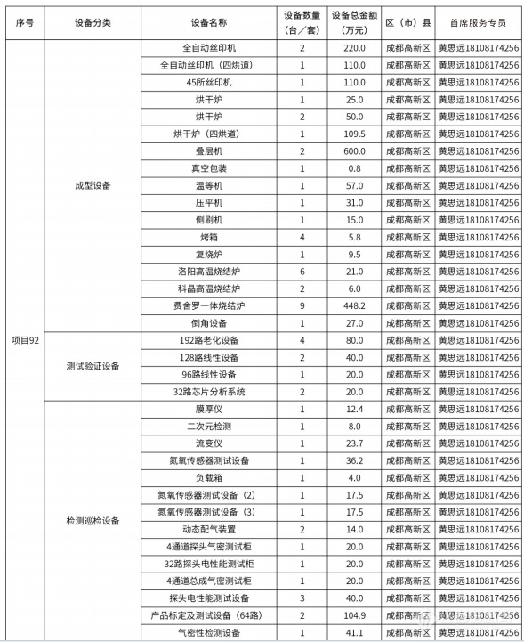 @仪器企业，388亿元设备更新需求“大单”请接收