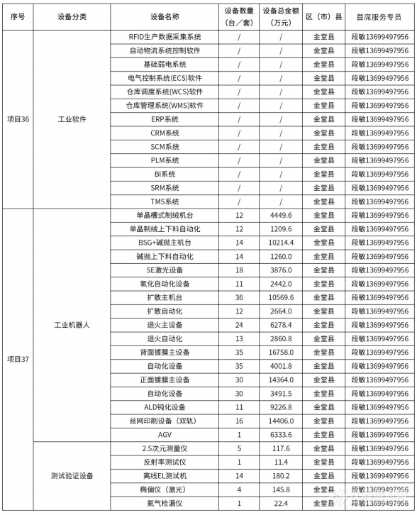 @仪器企业，388亿元设备更新需求“大单”请接收