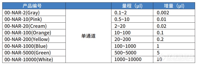 Nichipet AIR系列单通道移液器-规格