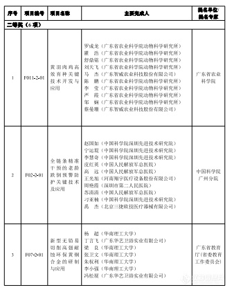 2023年度广东省科学技术奖揭晓，定量合成生物学获自然科学奖一等奖