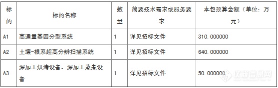 1000万！山东农业大学作物学微结构创新平台采购项目