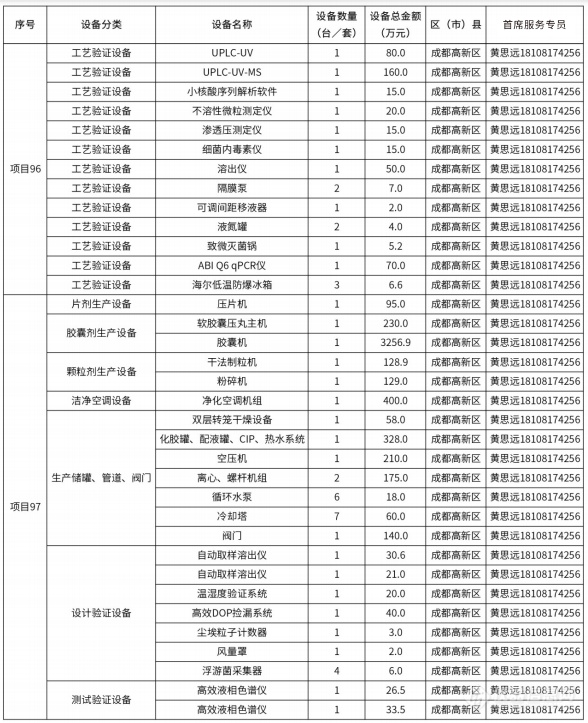 @仪器企业，388亿元设备更新需求“大单”请接收