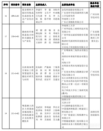 2023年度广东省科学技术奖揭晓，定量合成生物学获自然科学奖一等奖