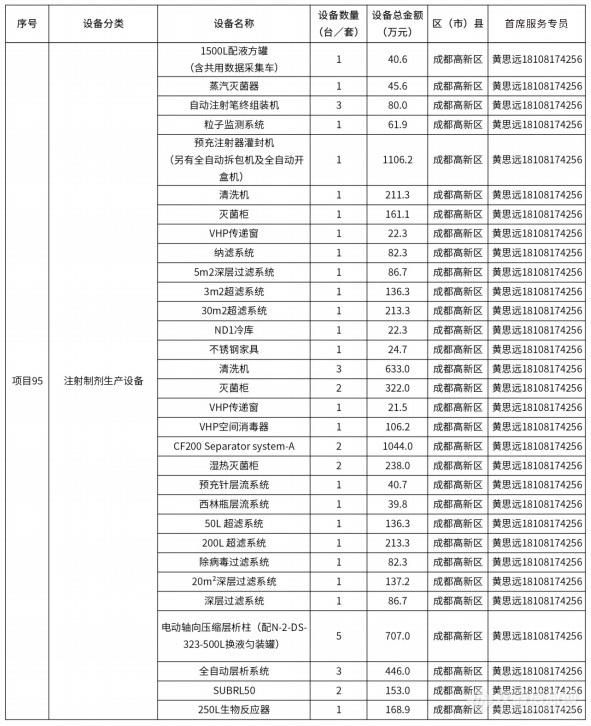 @仪器企业，388亿元设备更新需求“大单”请接收