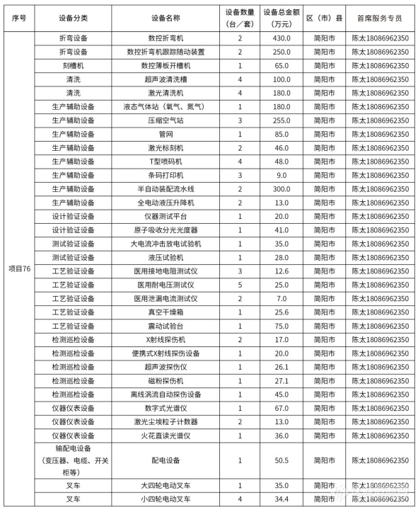 @仪器企业，388亿元设备更新需求“大单”请接收