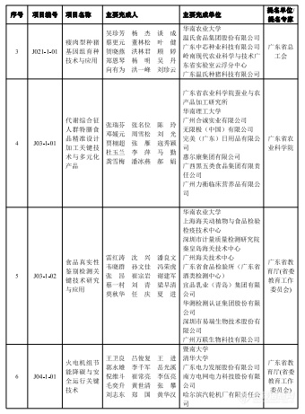 2023年度广东省科学技术奖揭晓，定量合成生物学获自然科学奖一等奖