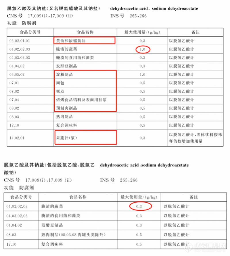 明年2月起，脱氢乙酸及其钠盐禁止使用！