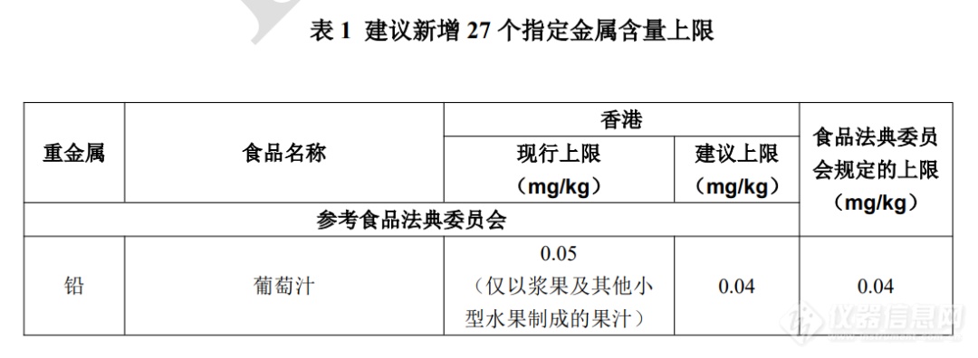 新增27个特定金属含量上限！中国香港拟修订《食物搀杂（金属杂质含量）规例》