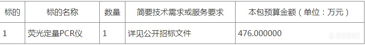 1396万！山东农业大学动物科技学院（动物医学院）2024年科研仪器设备采购项目