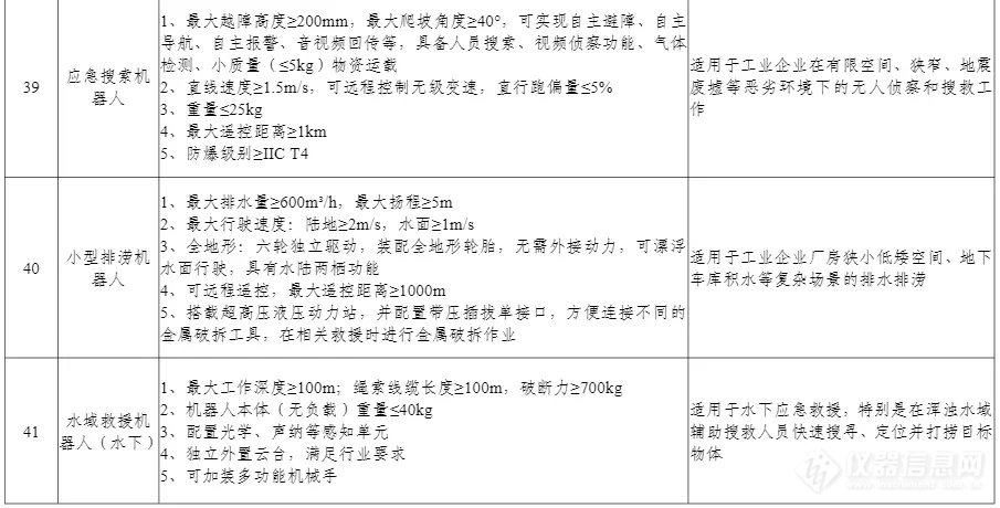 100项上榜！工信部印发《先进安全应急装备推广目录（工业领域2024版）》